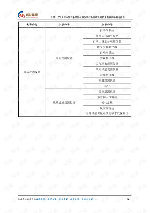 2021-2025年中國氣象觀測(cè)儀器儀表行業(yè)調(diào)研及教學(xué)設(shè)備研究開發(fā)高質(zhì)量發(fā)展戰(zhàn)略咨詢報(bào)告