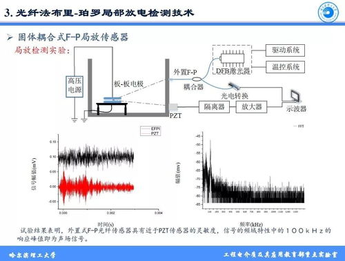 基于光纖傳感的電力設備檢測若干研究課題及教學設備研發——以哈爾濱理工大學趙洪教授團隊為例