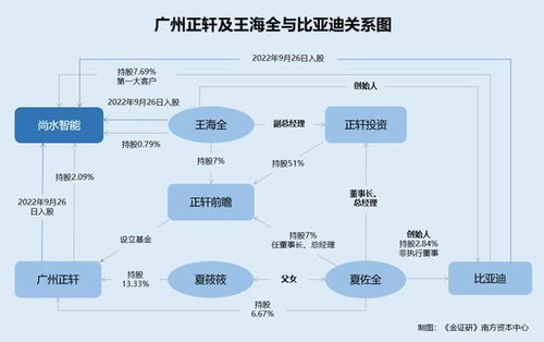 隱秘關系網與姍姍來遲的技術布局 尚水智能IPO疑點解析