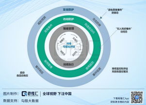 科創板投資價值分析 安博通——國內領先的網絡安全服務提供商的成長路徑與行業機遇
