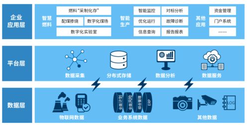 數智碳中和 數字技術如何賦能綠色未來——從戰略到實踐的全面指南