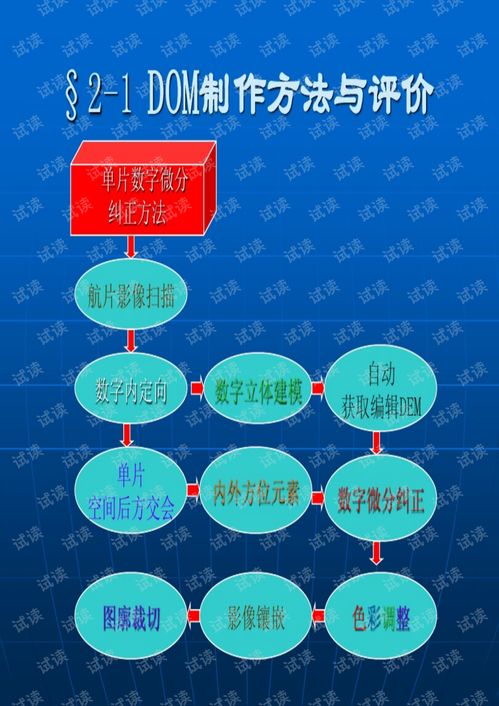 數字產品制作技術與信息技術咨詢服務 第二章核心技術解析