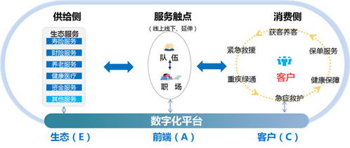 科技賦能服務創新 中國人壽全面推動數字化轉型