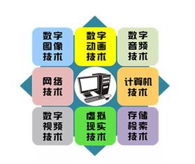 數(shù)字媒體技術與信息技術咨詢服務 雙輪驅動下的數(shù)字創(chuàng)新引擎