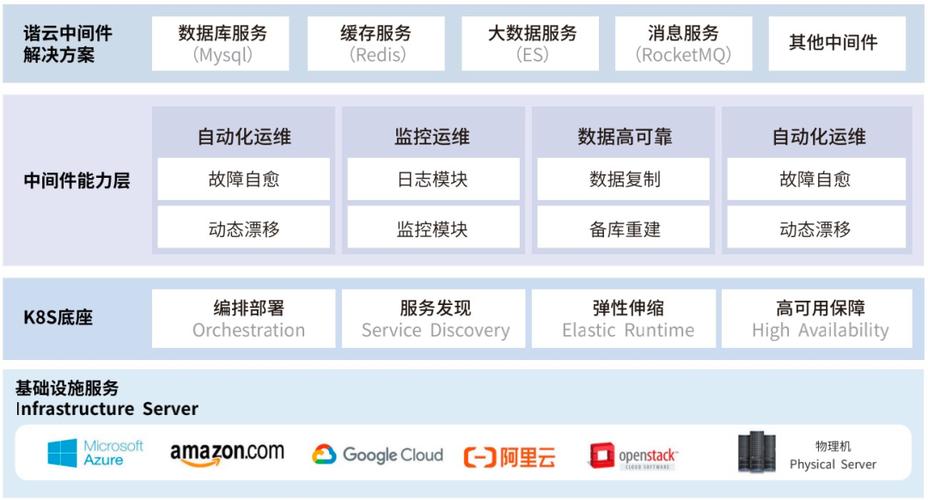 數字技術新引擎 諧云賦能企業數字化轉型的深度實踐與未來展望
